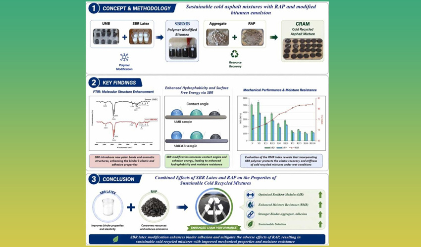 A Specialized Approach by Researchers at the University of Tehran’s College of Engineering to Produce Cold Asphalt Mixtures with Improved Performance