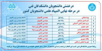 ۹ رتبه برتر المپیاد علمی کشور به دانشکدگان فنی رسید